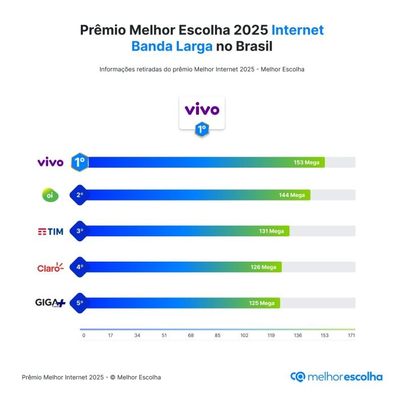 ranking-nacional-provedores.jpg