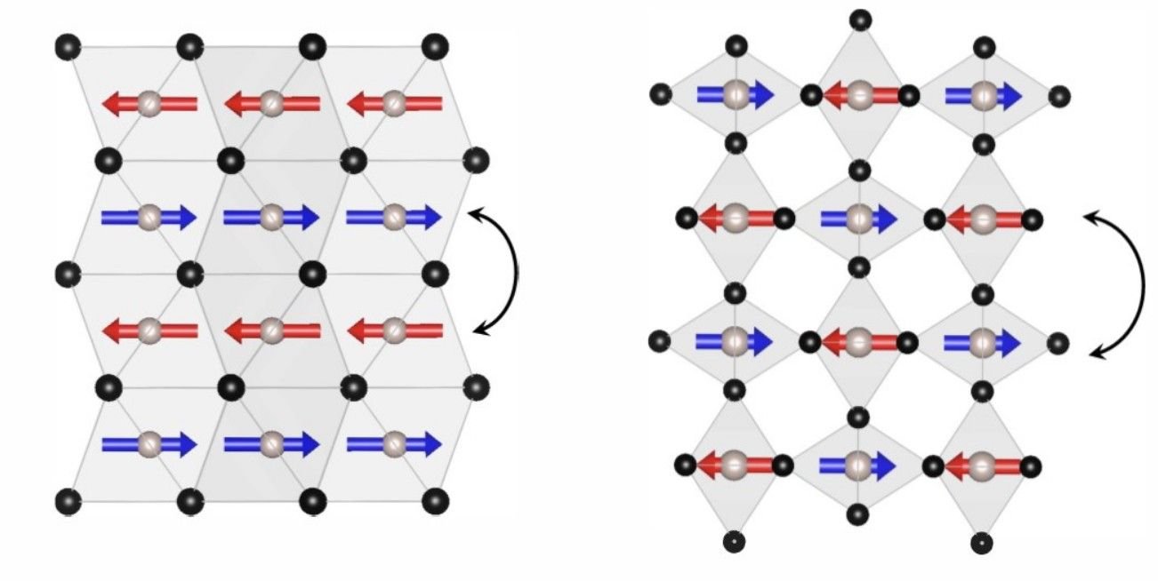 A imagem apresenta uma ilustração do processo do altermagnetismo em dois tipos de materiais diferentes.