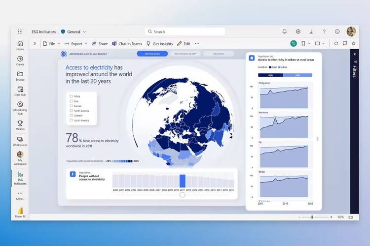 Modelo de dashboard do Power BI
