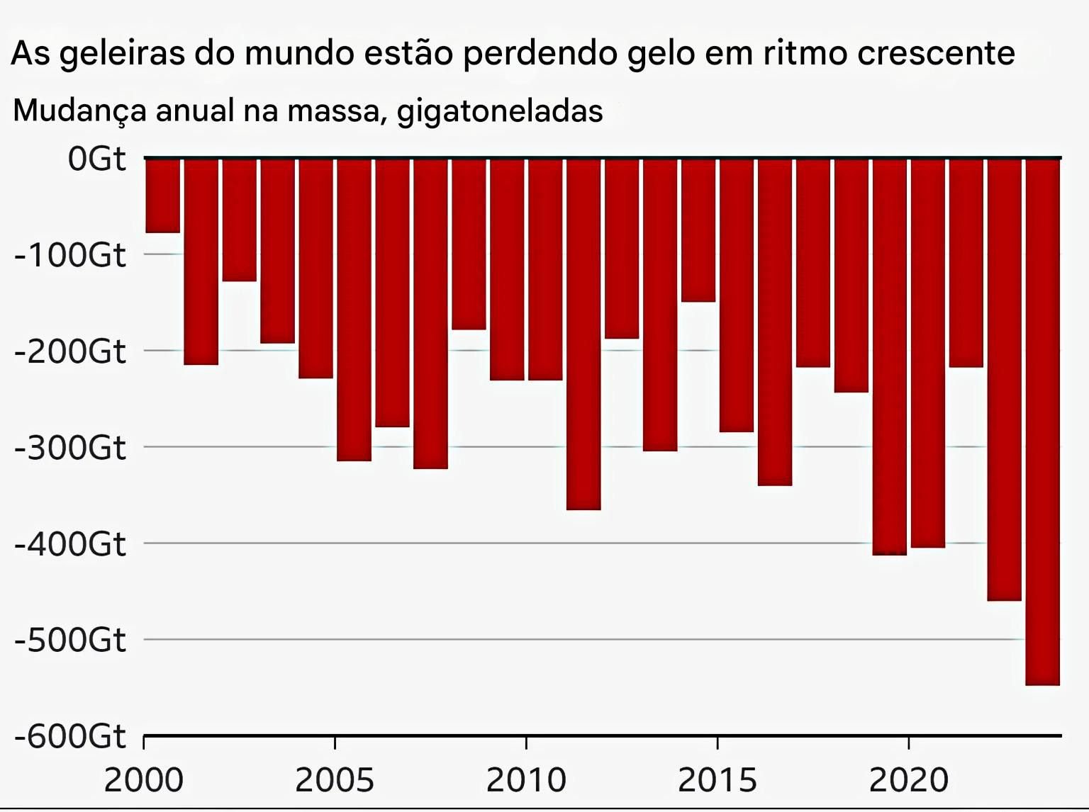 grafico-mostra-a-perda-gelo-nos-ultimos-anos.png (1).jpg