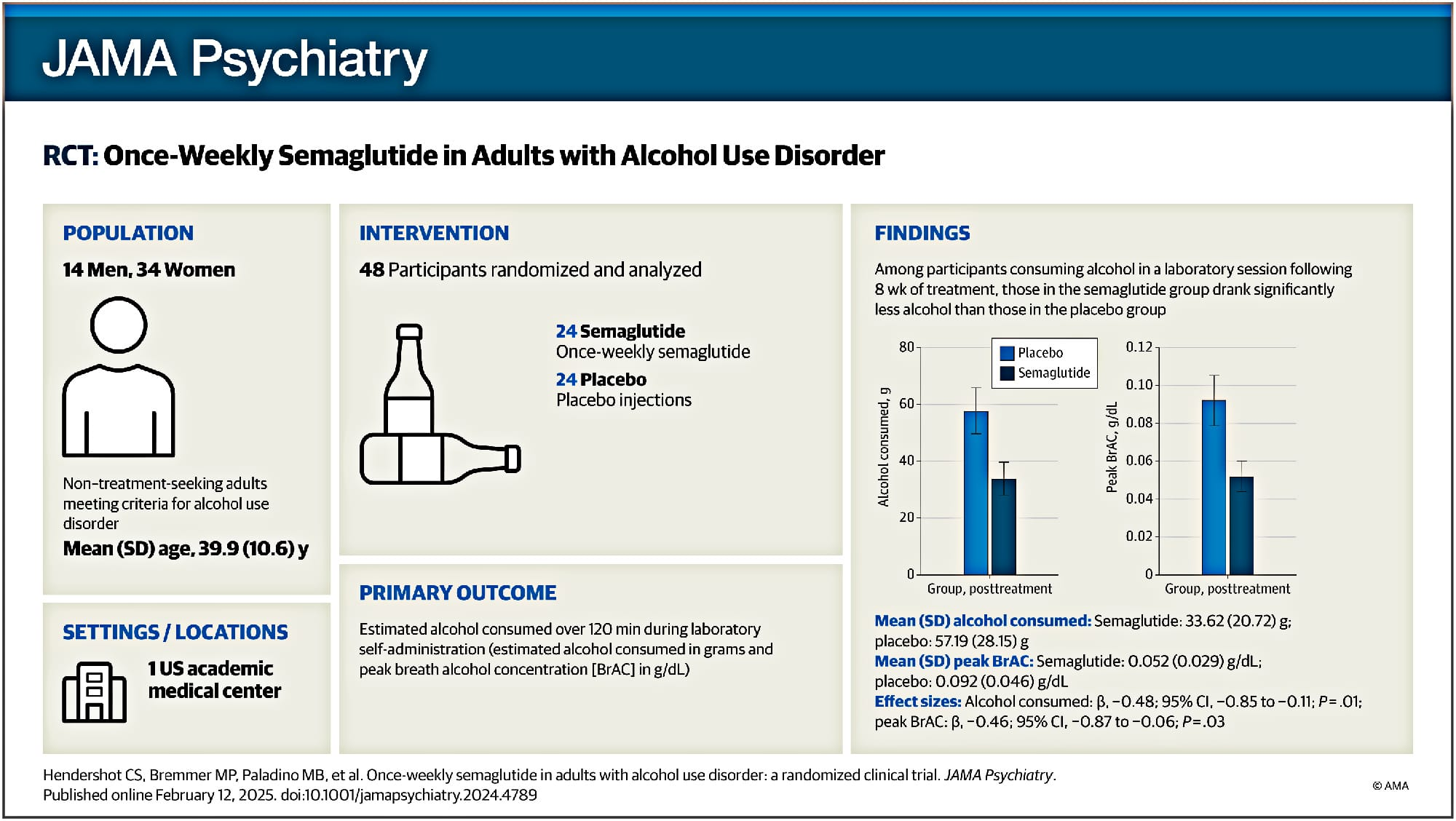 grafico-do-estudo-associado-o-uso-do-ozempic-e-o-consumo-de-alcool