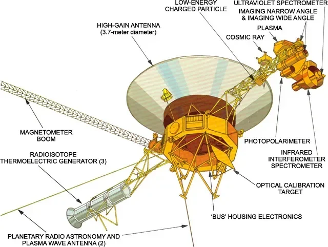 diagrama-com-os-instrumentos-científicos-a-bordo-das-sondas-Voyager.png