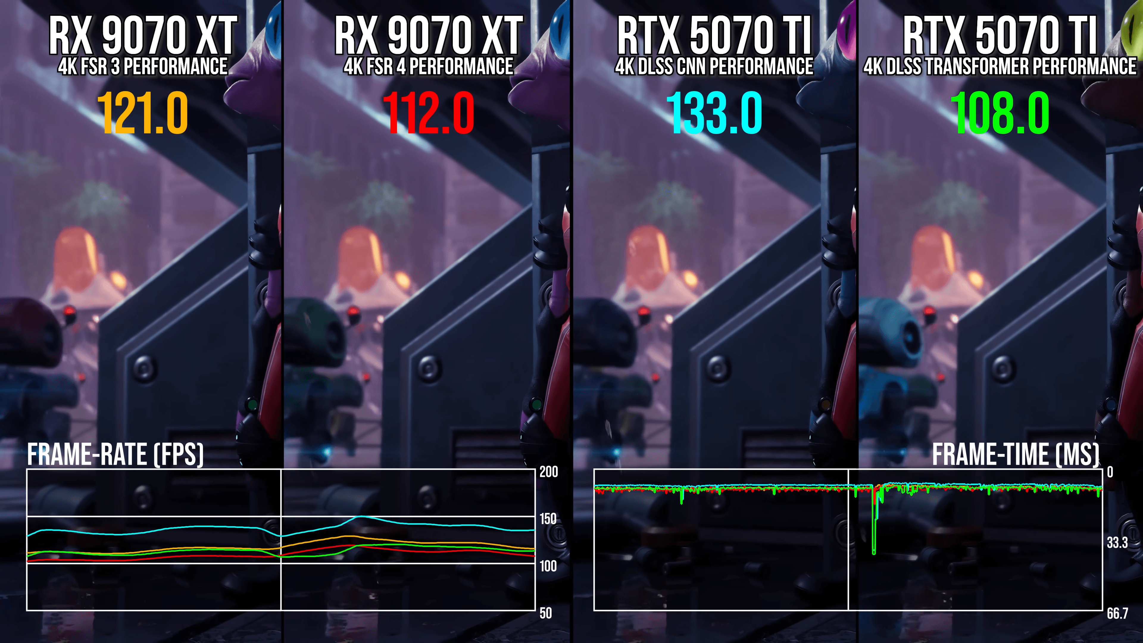 Comparativo entre o FSR 4 e DLSS