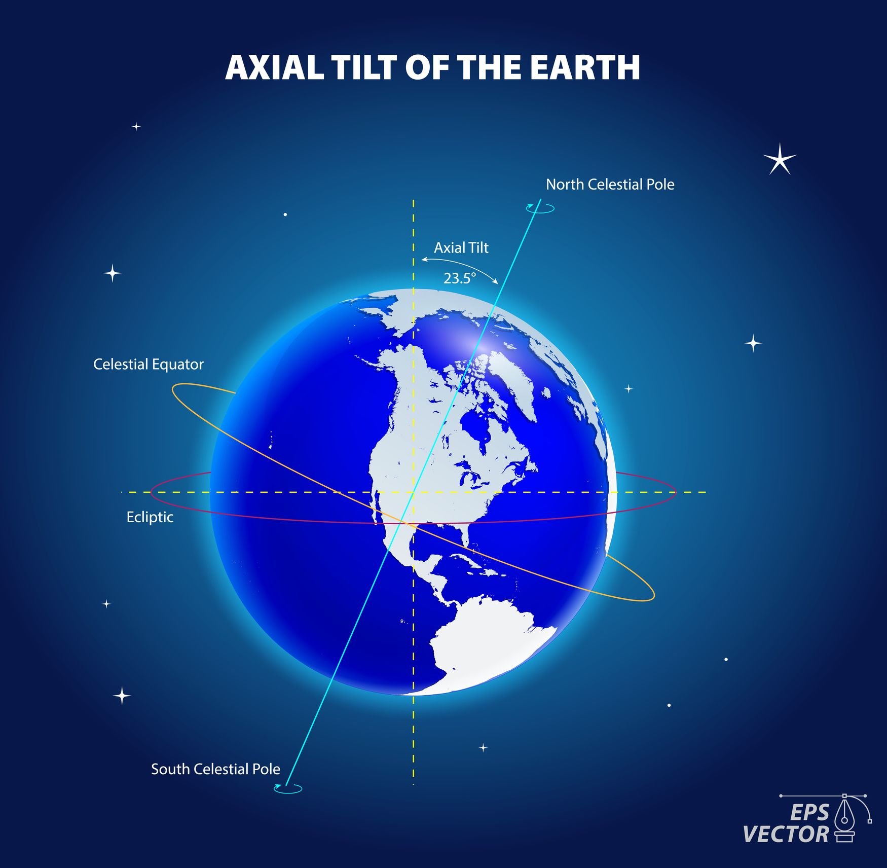 ilustração-de-como-funciona-o-eixo-da-Terra.jpg