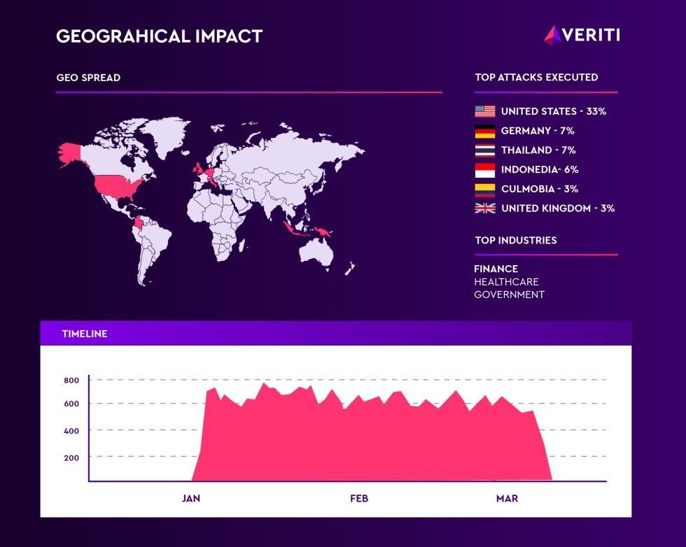 vulnerabilidade-no-chatgpt-2.jpg