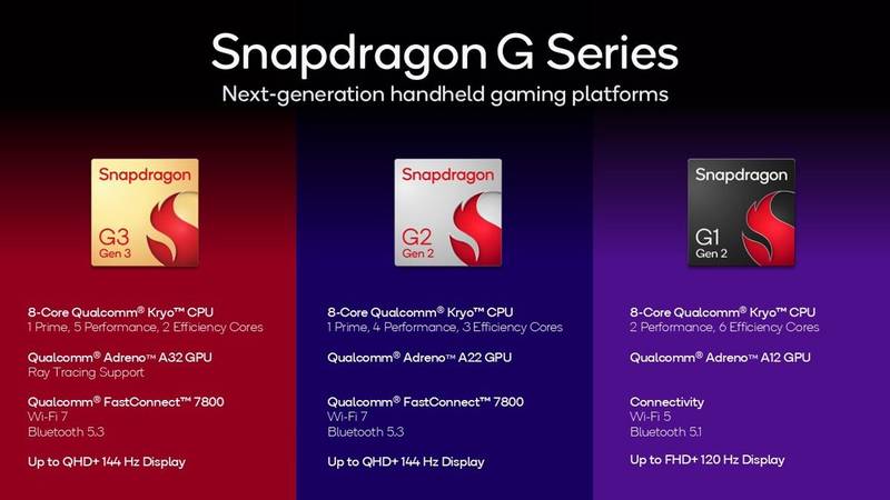 Snapdragon_G_Series_Specs_Slide.jpg