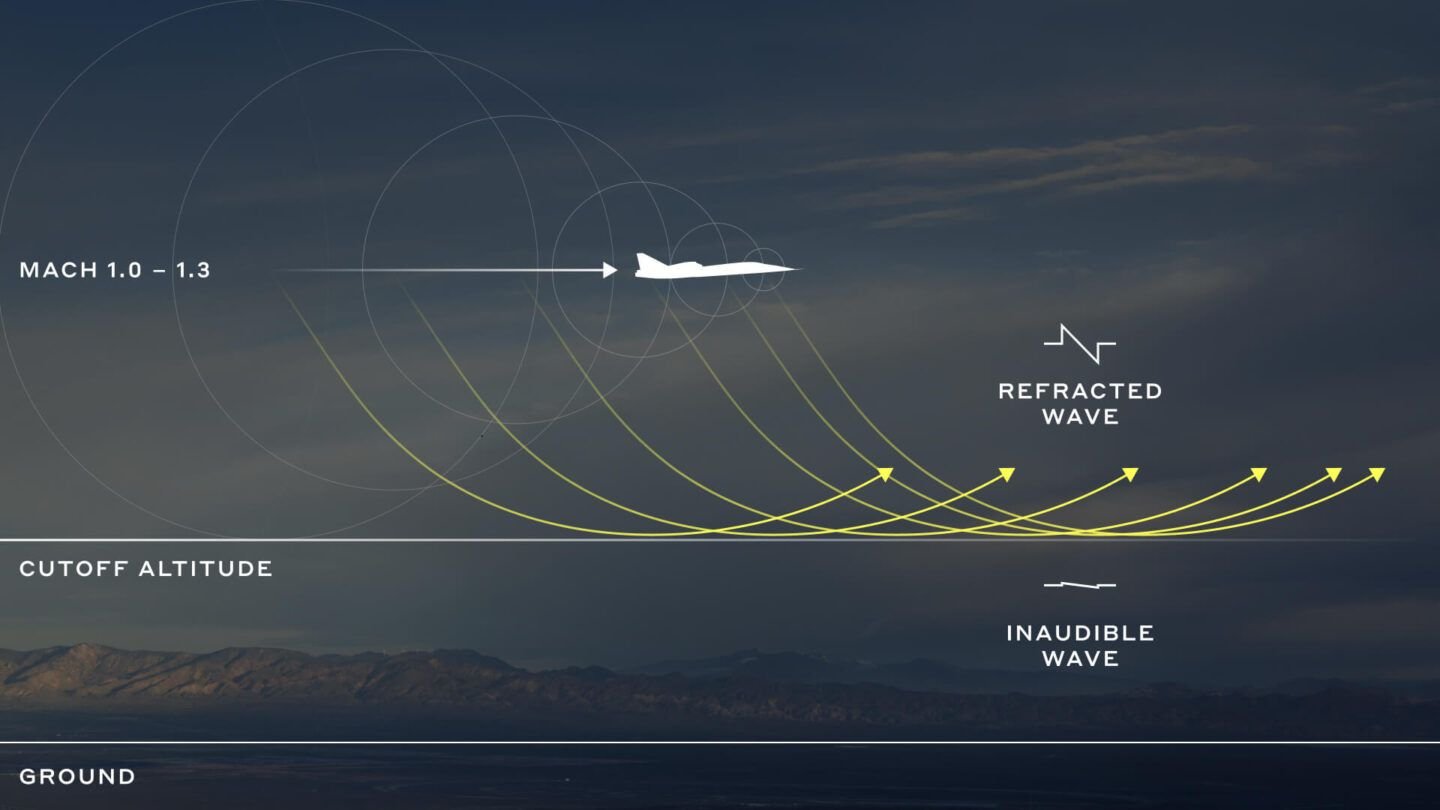 aviao-supersonico-ondas-de-choque-5.jpg