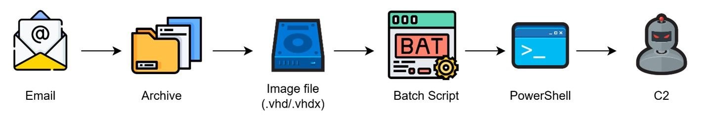 malware-venomrat-3.jpg