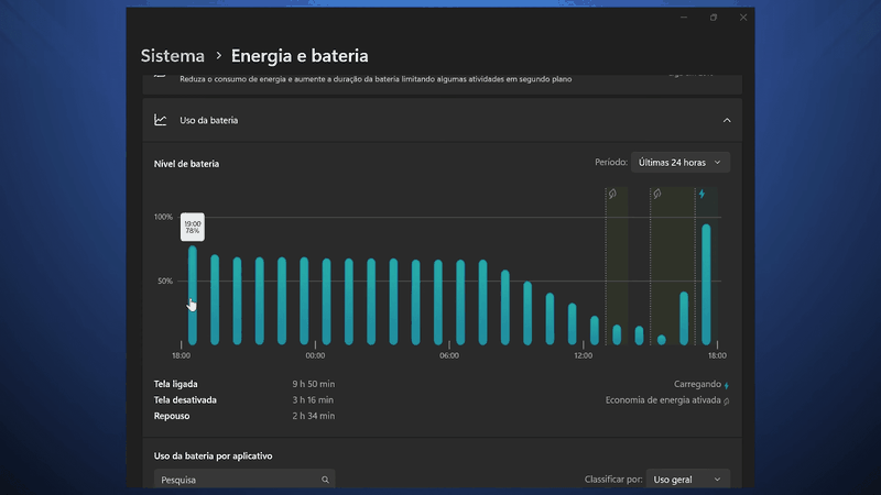 Consumo energético do Zenbook A14