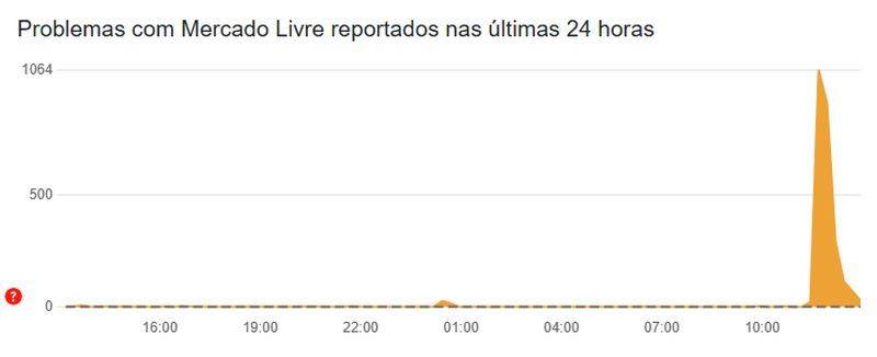 mercado-livre-e-mercado-pago-fora-do-ar-1.jpg