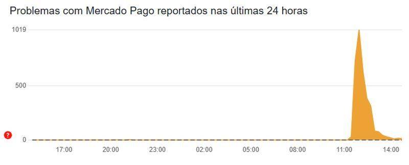 mercado-livre-e-mercado-pago-fora-do-ar-2.jpg