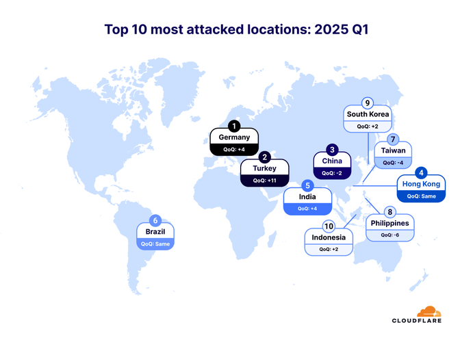 ataques-ddos-primeiro-trimestre-2025-2.png