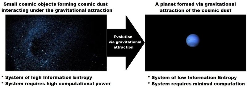 a-imagem-apresenta-os-detalhes-sobre-a-gravidade-ser-uma-caracteristica-de-que-o-universo-é-um-computador