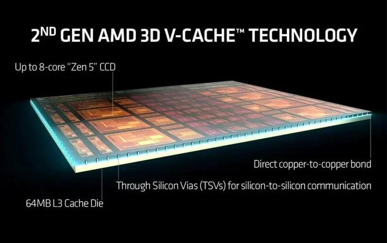 Review Ryzen 9 9950X3D