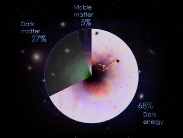 Cosmos para Curiosos #4: o que sabemos sobre a energia escura?