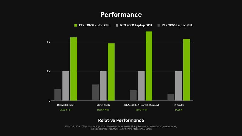 Nvidia lança RTX 5060