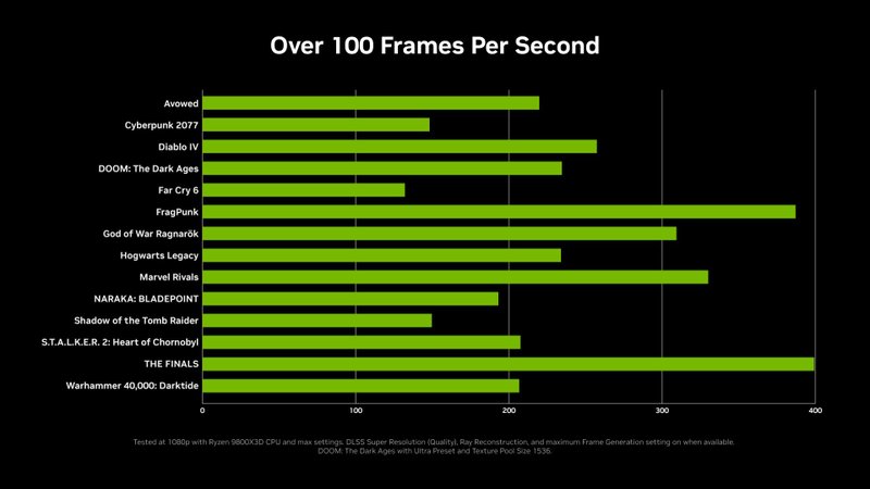 Nvidia lança RTX 5060