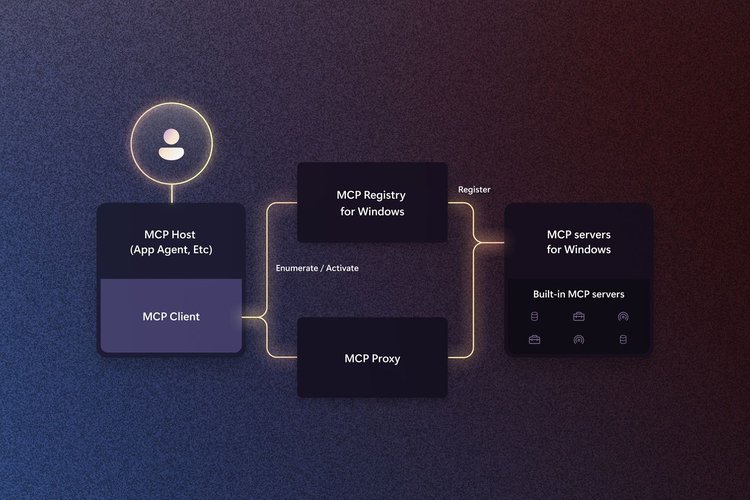 MCP on Windows Image.jpg