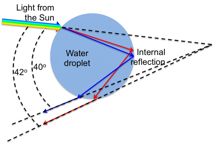 imagem-mostra-um-diagrama-da-reflexão-da-luz-solar.png
