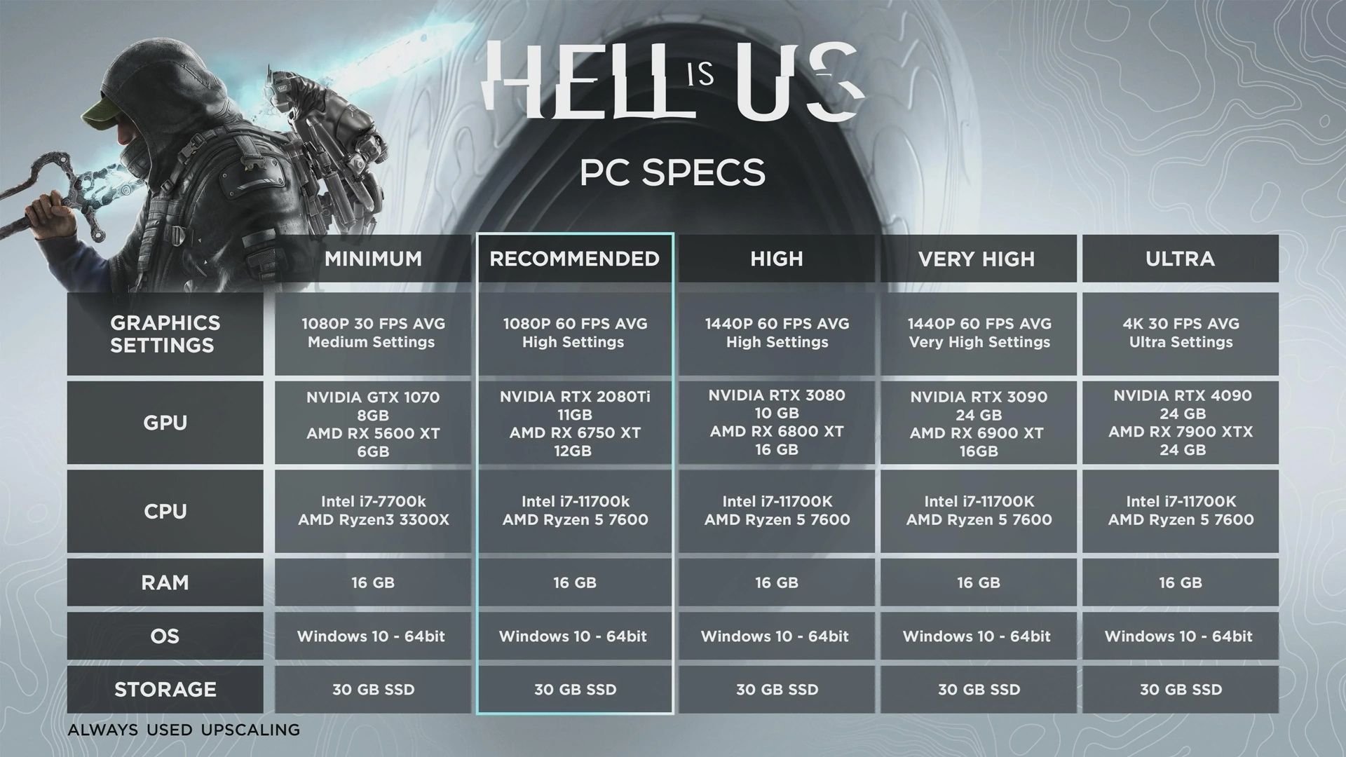Hell is Us ganha requisitos no PC com RTX 4090 para rodar em 4K! Veja as especificações Hell is Us ganha requisitos no PC com RTX 4090 para rodar em 4K! Veja as especificações