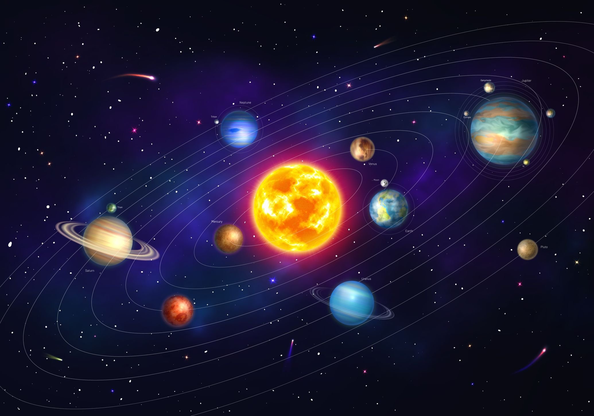Qual é a ordem de formação dos planetas no Sistema Solar? A ciência responde! Qual é a ordem de formação dos planetas no Sistema Solar? A ciência responde!