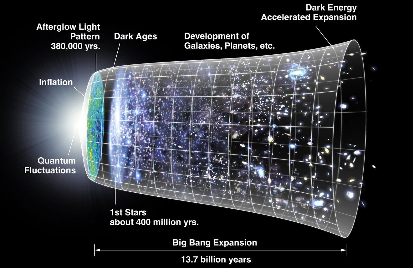 infografico-da-formação-do-universo.jpg