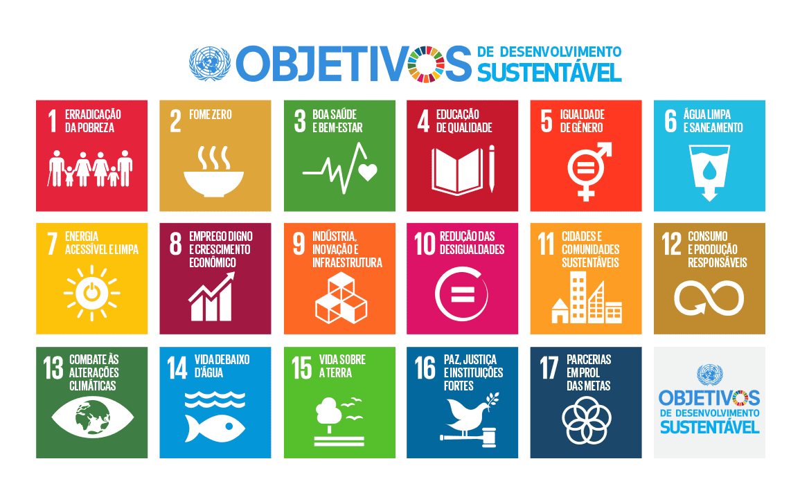 O que são os ODS e qual o objetivo da Agenda 2030 O que são os ODS e qual o objetivo da Agenda 2030