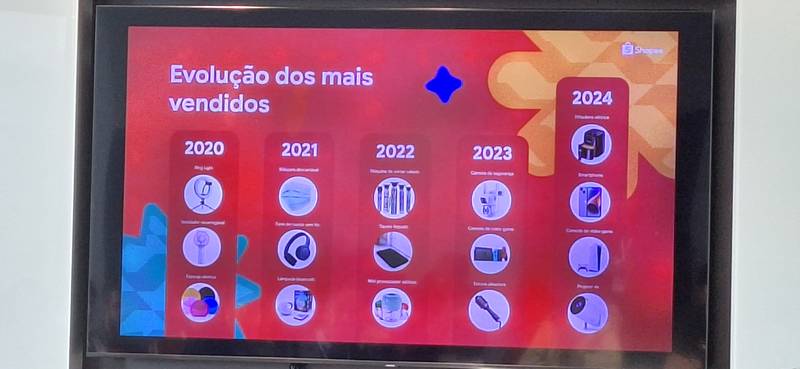 shopee-itens-mais-comprados