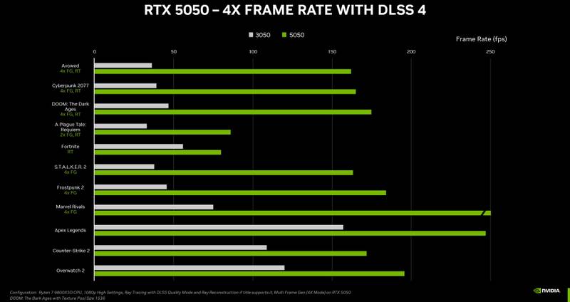 performance-da-rtx-5050