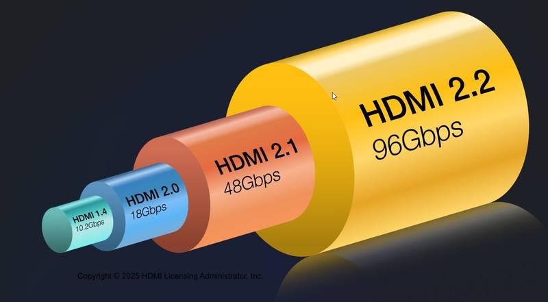 hdmi-2.2-banda