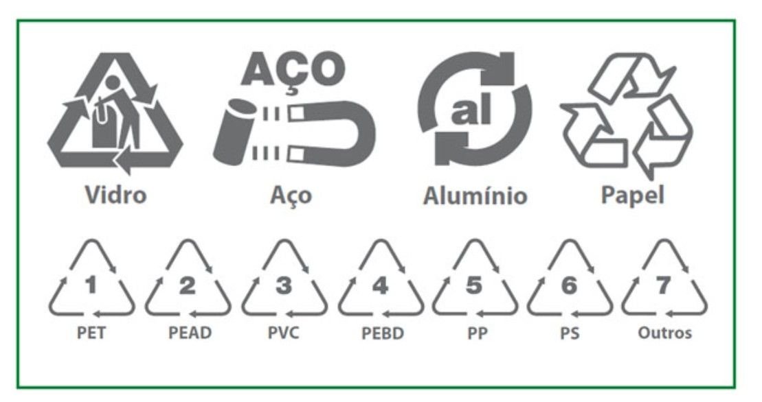 a-imagem-apresenta-os-simbolos-da-reciclagem