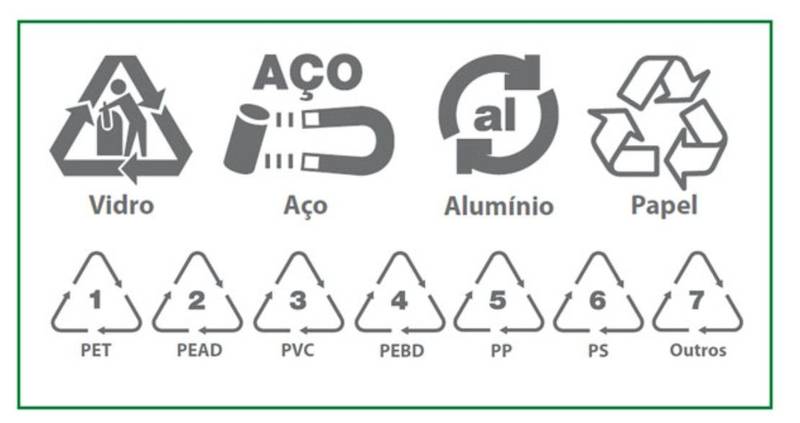 a-imagem-apresenta-os-simbolos-da-reciclagem