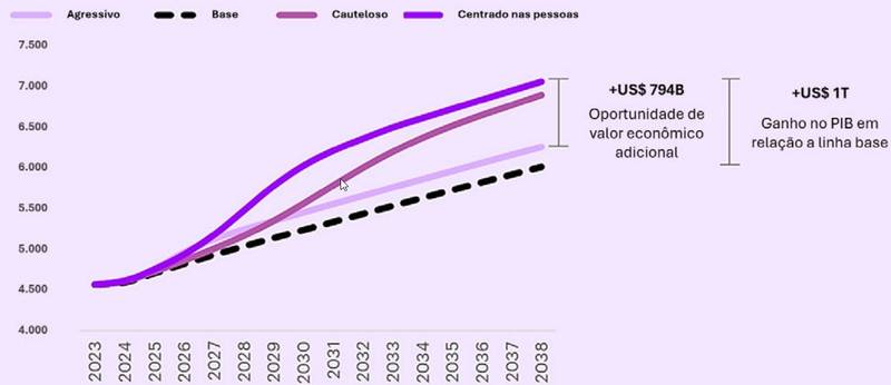 accenture-ia-pib