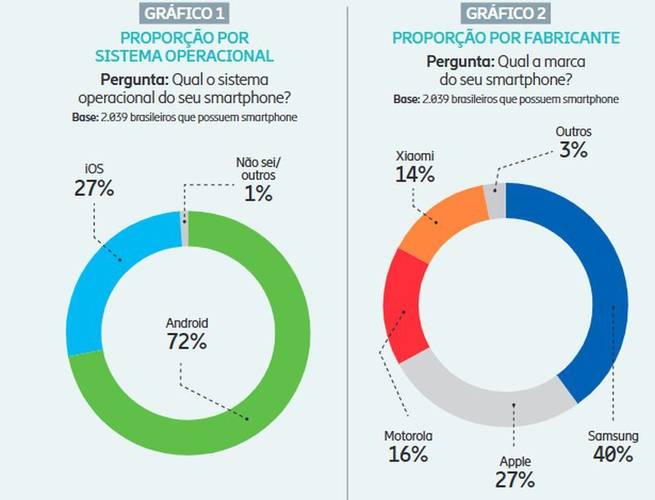 graficos-com-dados-de-pesquisa