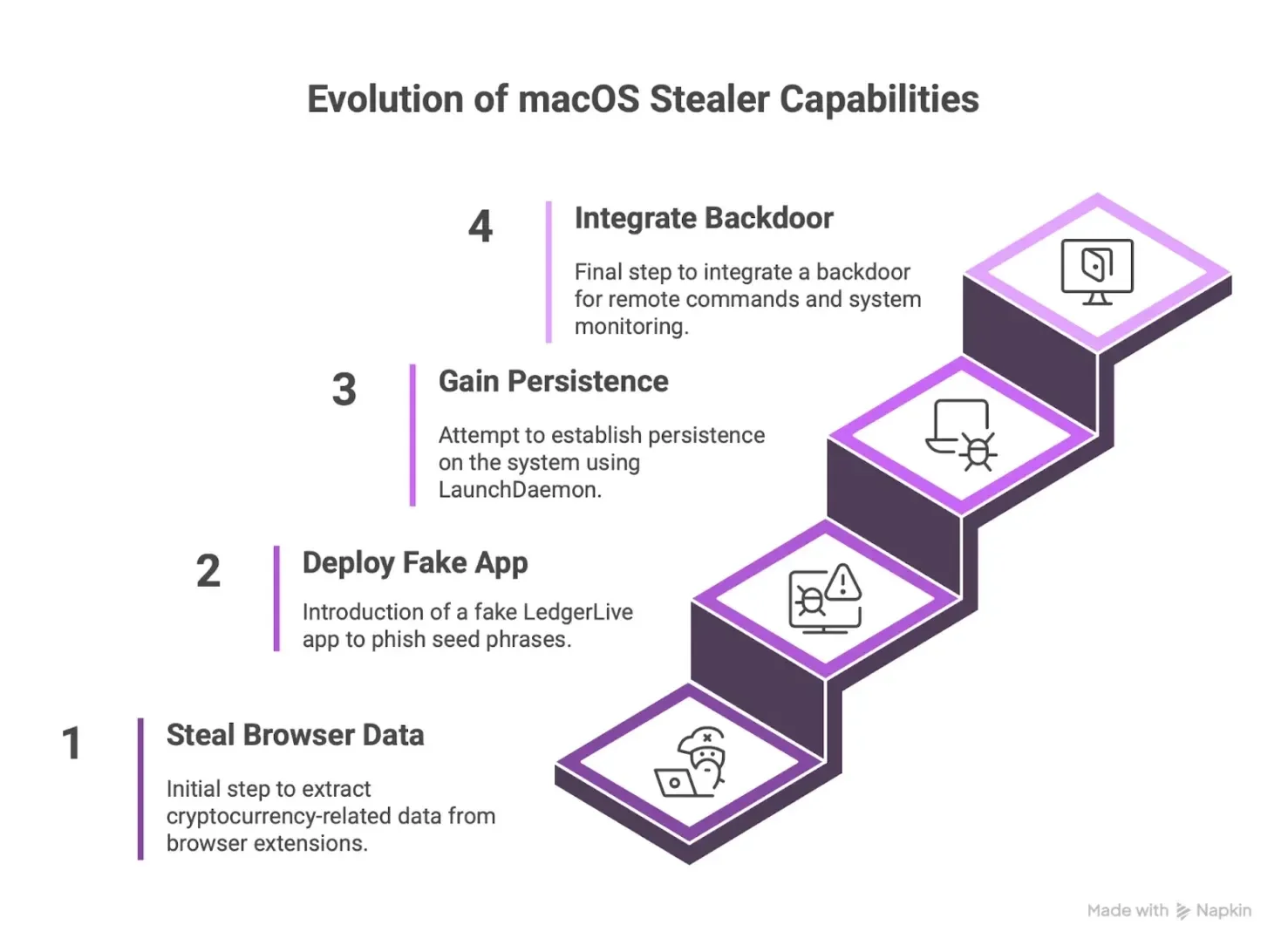 ilustracao-mostrando-a-evolucaodo-malware
