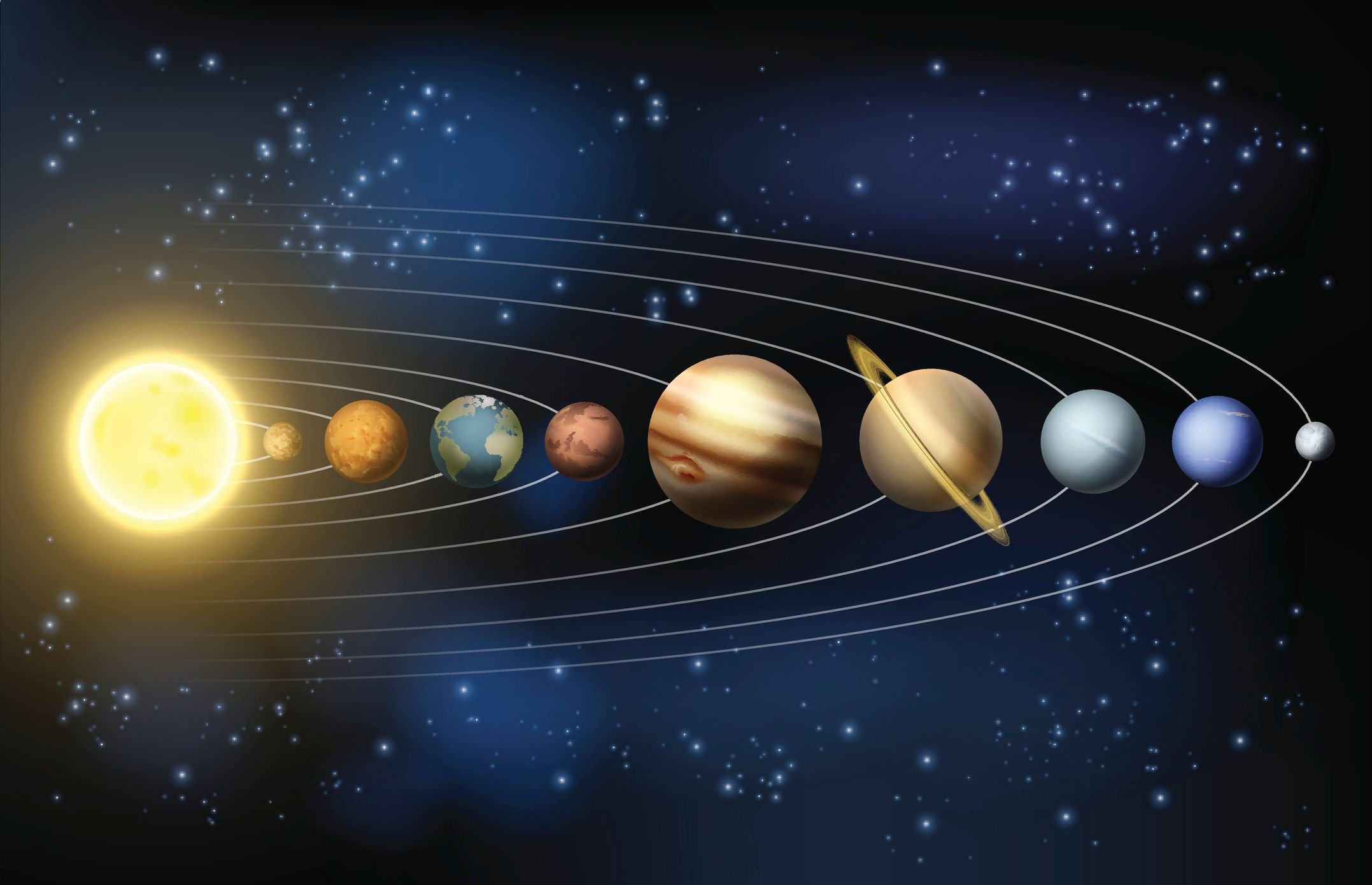 Como é formado o sistema solar? Ordem dos planetas e mais! O Sistema Solar abriga oito planetas que orbitam ao redor do Sol, além de diversos outros corpos celestes. Ele foi formado há cerca de 4,6 bilhões de anos e marcou o início da nossa história cósmica. Desde então, o Sol se transformou na estrela principal, com planetas rochosos, gigantes gasosos, luas e asteroides que giram ao seu redor. a-imagem-apresenta-a-ordem-dos-planetas-no-sistema-solar