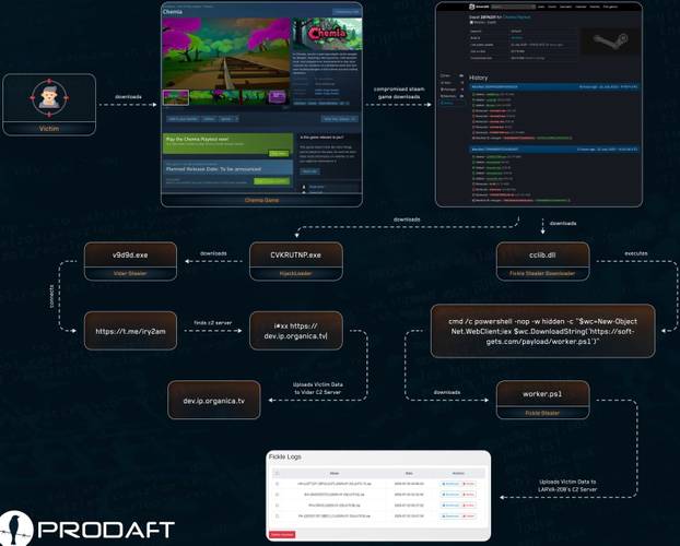 game-da-steam-infectado-com-malware
