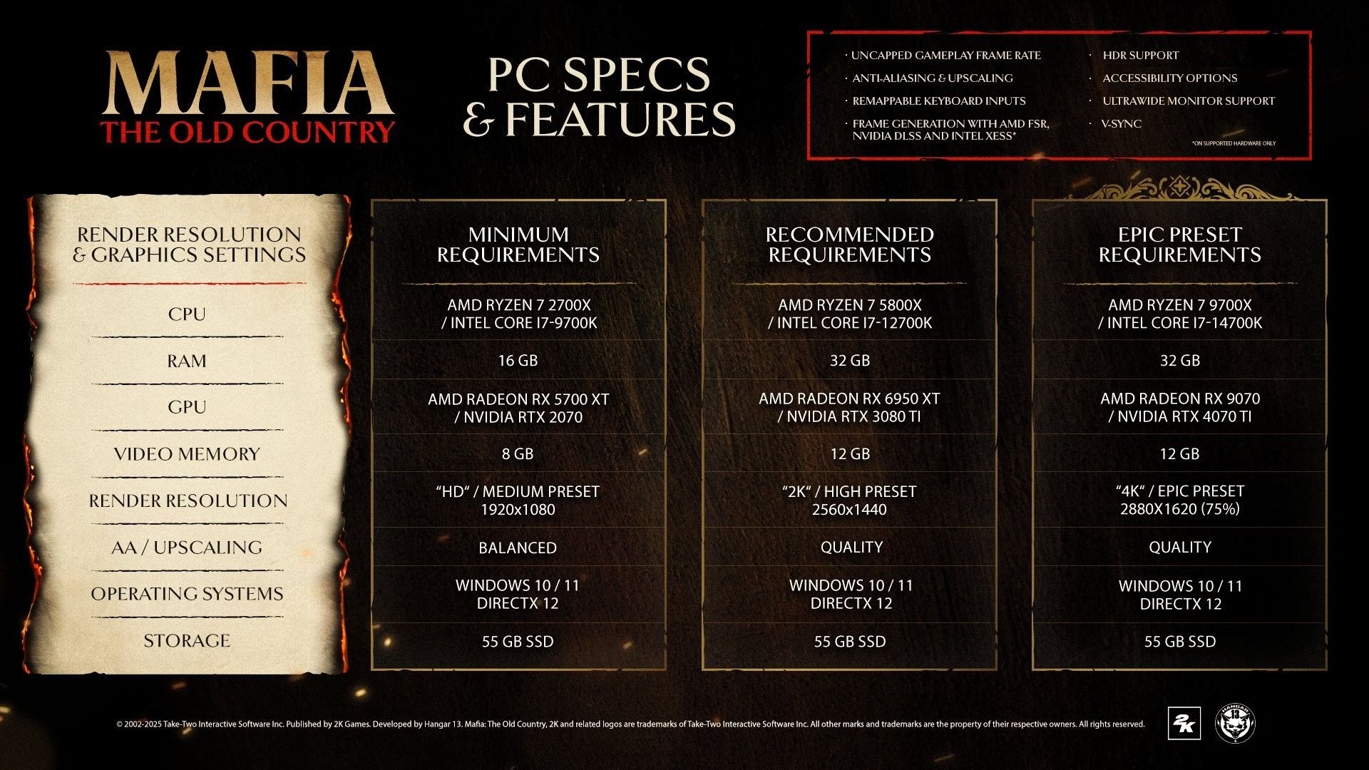 Seu PC roda MAFIA The Old Country? Veja os requisitos mínimos e recomendados Pegando todos os fãs do Al Capone de surpresa, a Hangar 13 e a 2K anunciaram MAFIA The Old Country há um ano atrás, durante a Gamescom da Alemanha. A boa notícia aqui, no entanto, é que agora falta bem pouco para a prequel ser lançada: o game chega no dia 8 de agosto ao PS5, Xbox Sereis X|S e ao PC. Seu PC roda MAFIA The Old Country? Veja os requisitos mínimos e recomendados