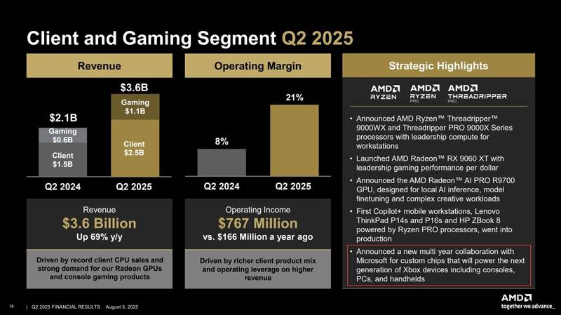 amd-confirmou-que-fará-chip-do-proximo-xbox