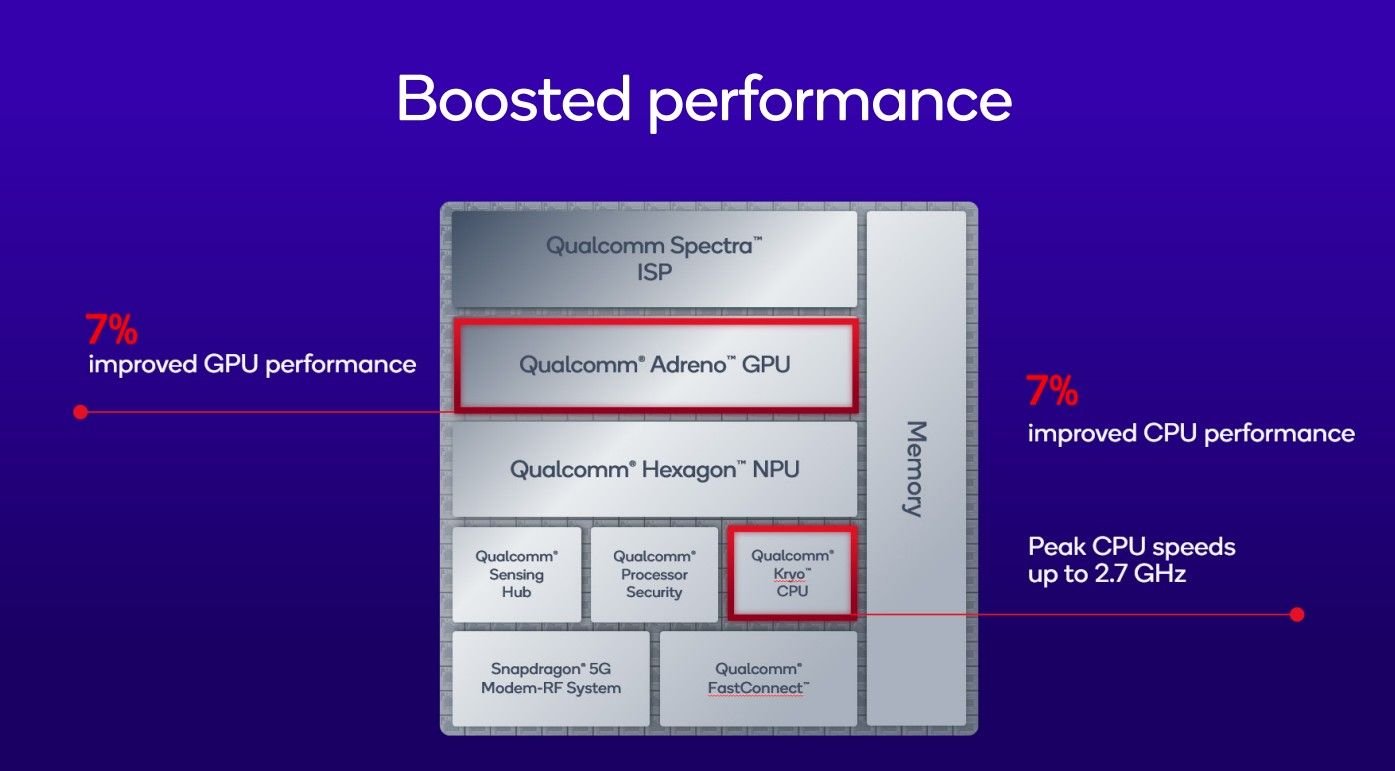Snapdragon 7s Gen 3 vs Snapdragon 7s Gen 4: o que muda entre as gerações de chips? Há quase exatamente um ano a Qualcomm anunciava o lançamento do Snapdragon 7s Gen 3 para smartphones intermediários. Nesta semana, a gigante dos chips revelou o novo Snapdragon 7s Gen 4, que traz alguns poucos incrementos e melhorias em relação ao seu antecessor. snapdragon-7s-gen4-o-que-muda-com-esse-chip-?