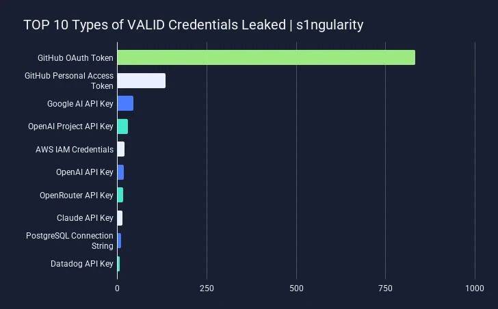 ataque-vaza-credenciais-de-plataforma-de-códigos