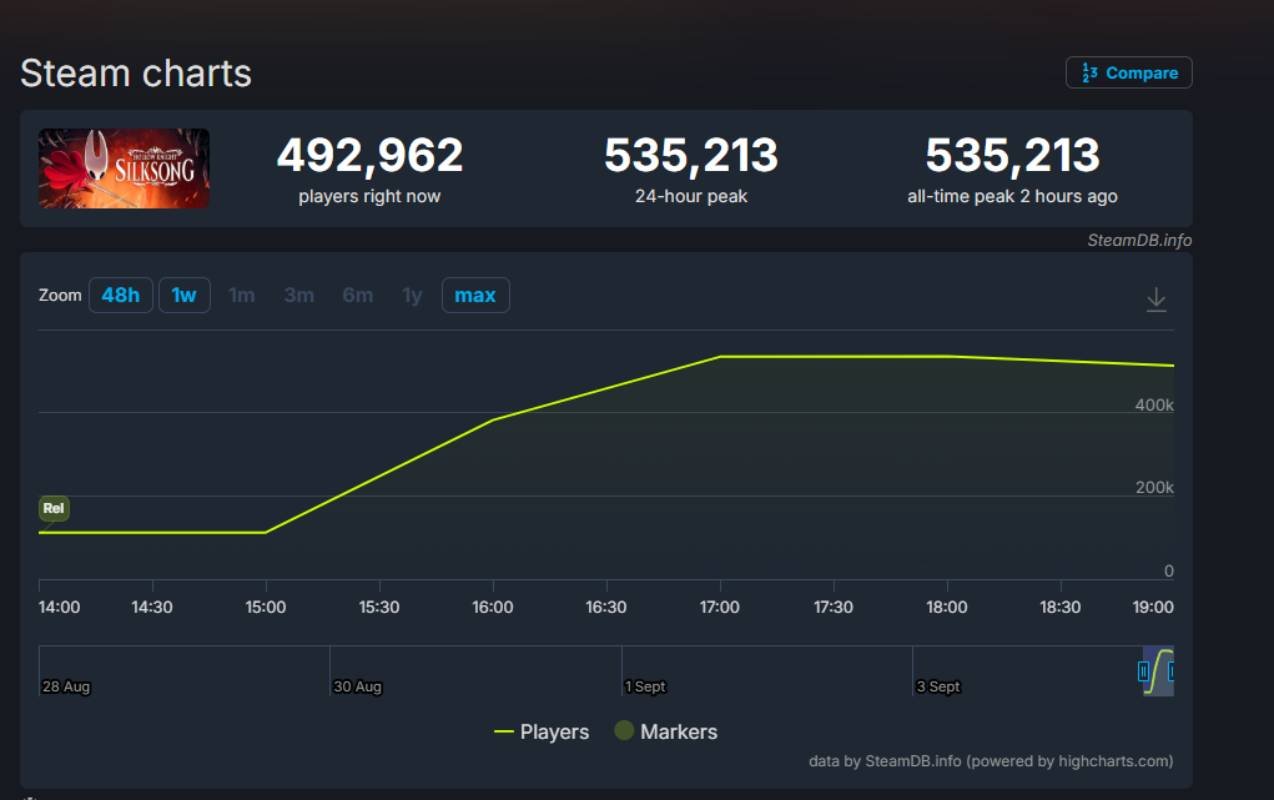 silksong-charts.jpg