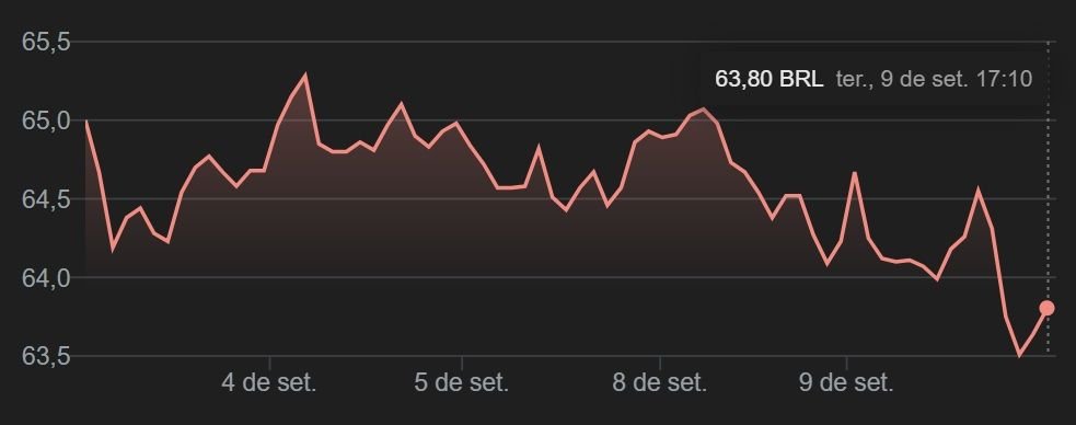 apple-ações-mercado-bolsa-valores
