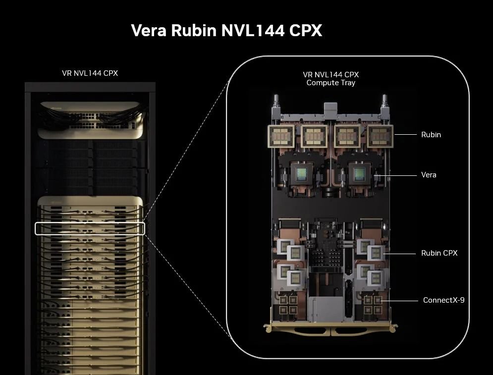 Nvidia anuncia chip Rubin CPX para inferência de Super IAs Durante a conferência AI Infra Summit, a Nvidia anunciou seu novo acelerador de IA para criação de vídeos, softwares e codificação. Chamada de Rubin CPX, a tecnologia é desenvolvida com objetivo de trabalhar com linguagens de IA massivas e acompanha incríveis 128 GB de memória. nvidia-chip-rubin-cpx-super-ia
