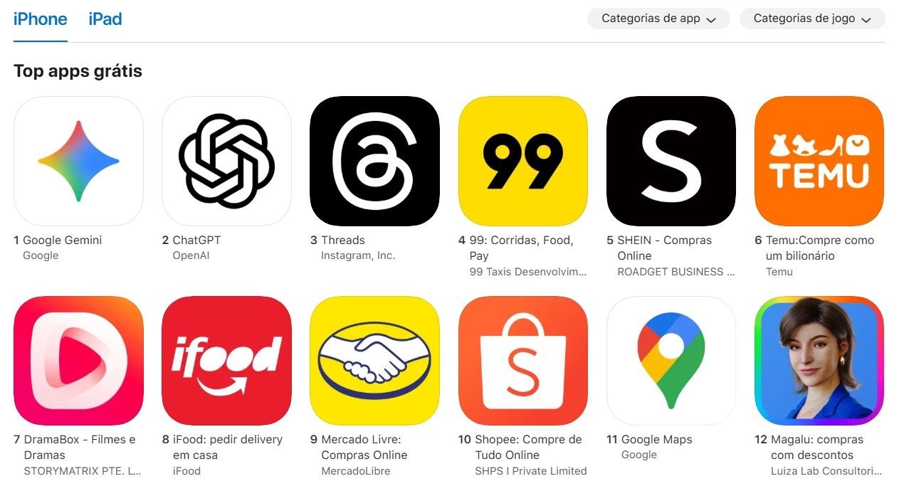 Gemini, a IA do Google, vira um dos apps mais baixados para iPhone e iPad O Gemini, serviço de inteligência artificial (IA) da Google, está em alta na loja de aplicativos da maior rival. Dados da App Store mostram que a plataforma chegou ao topo do ranking e superou até mesmo concorrentes populares. ranking-apps-mais-baixados-iphone-brasil
