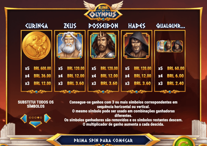 Rise of Olympus O Rise of Olympus é um slot inspirado na mitologia grega, com gráficos incríveis e ambiente épico nos cinco rolos de queda. Rise of Olympus
