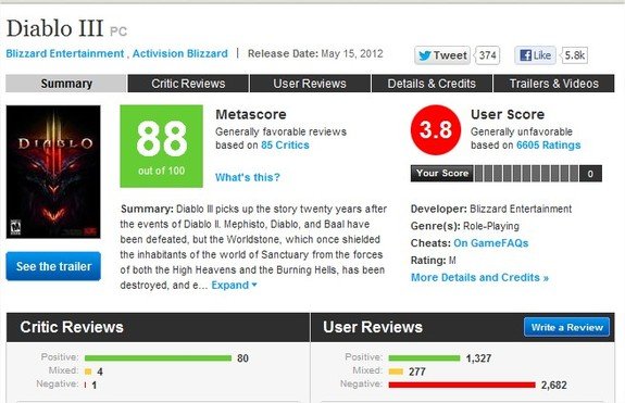 Site Metacritic muda sistema de análises públicas de jogos