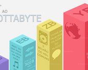 Do bit ao Yottabyte: conheça os tamanhos dos arquivos digitais [infográfico]