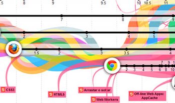 Infográfico tecmundo