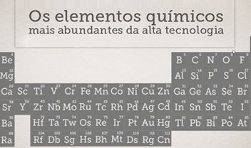 Os elementos químicos mais abundantes da alta tecnologia [infográfico]